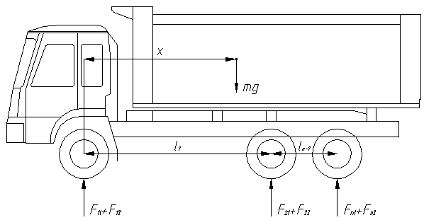 A kind of dynamic measuring device and measuring method of mass and centroid position of multi-axle vehicle