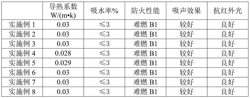 A kind of external wall insulation material