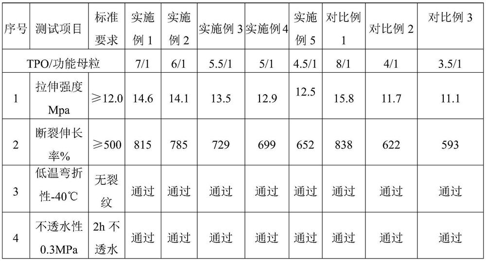 Waterproof roll particles as well as preparation method and application thereof