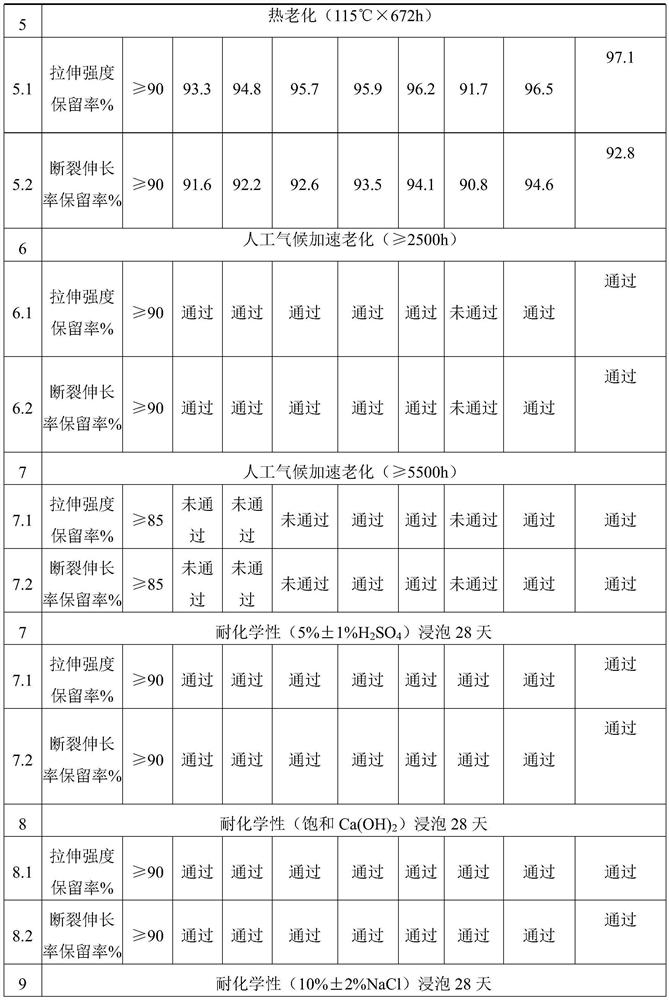 Waterproof roll particles as well as preparation method and application thereof