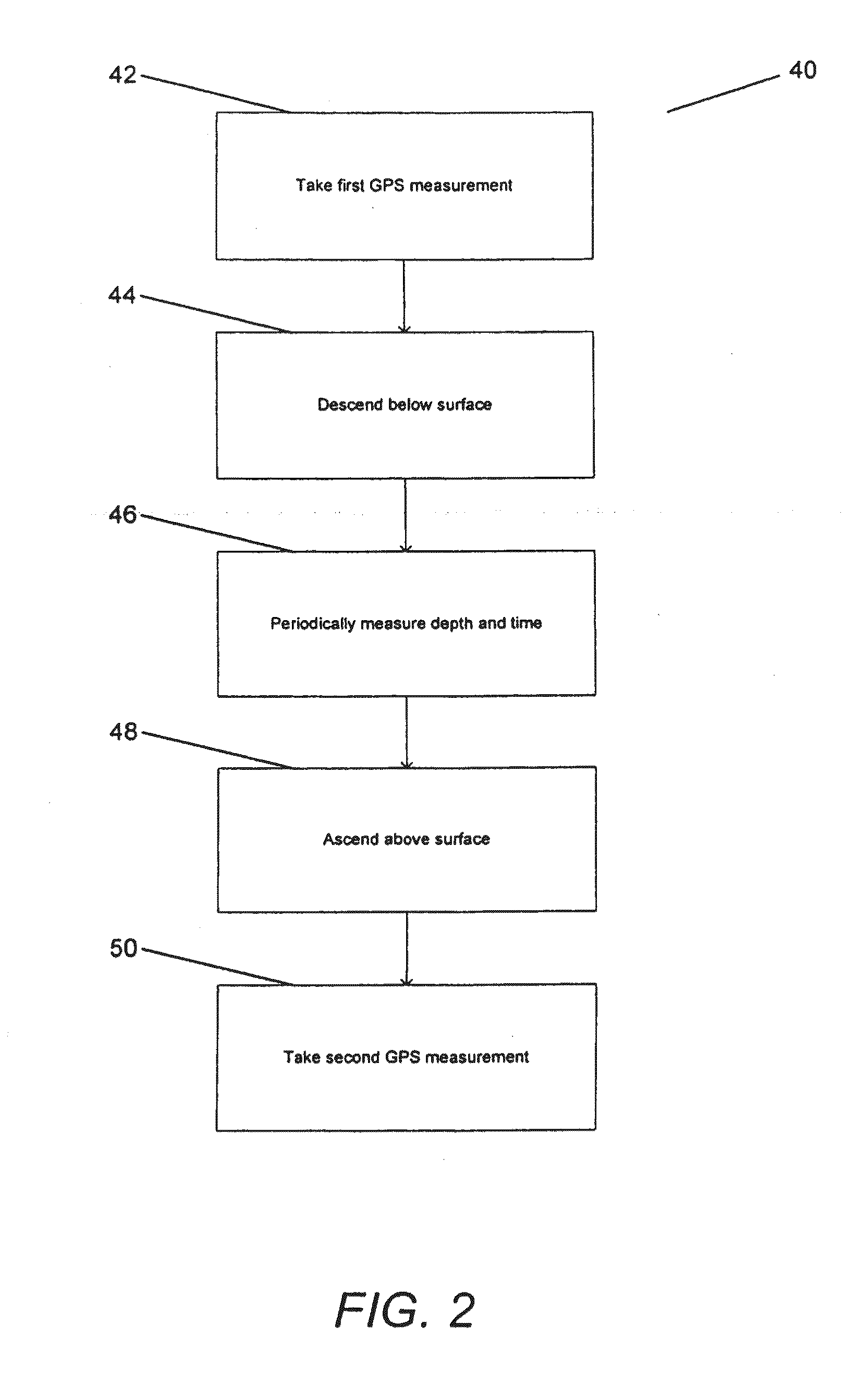 Systems and Methods for Dive Computers with Remote Upload Capabilities