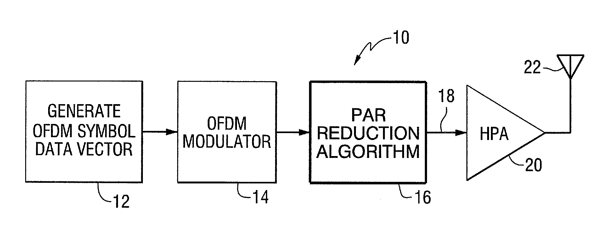 Peak-to-average power ratio reduction for QAM modulation with HD radio signals