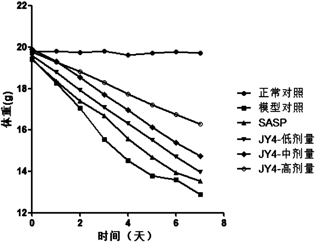 Application of sulfoxide compound in treatment of inflammatory bowel diseases