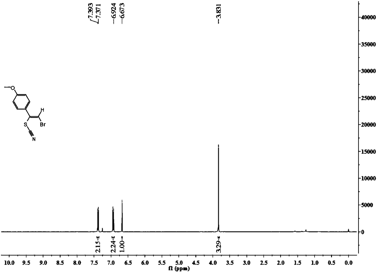 A kind of method of synthesizing alkenyl thiocyanate derivative