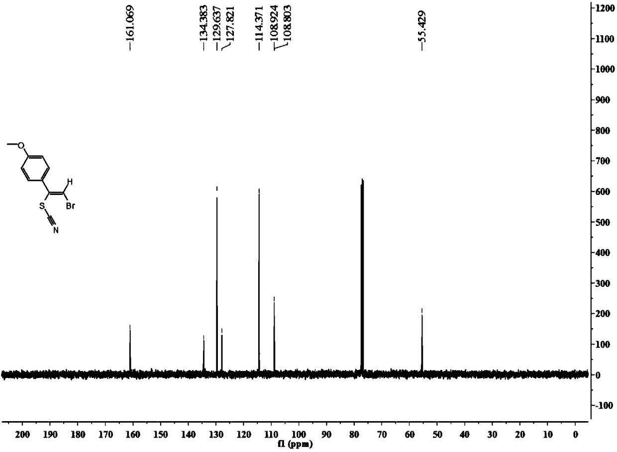 A kind of method of synthesizing alkenyl thiocyanate derivative