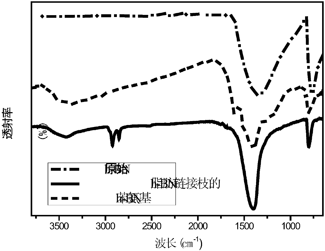 Aliphatic chain grafted hexagonal boron nitride nanocomposite material and preparation method thereof