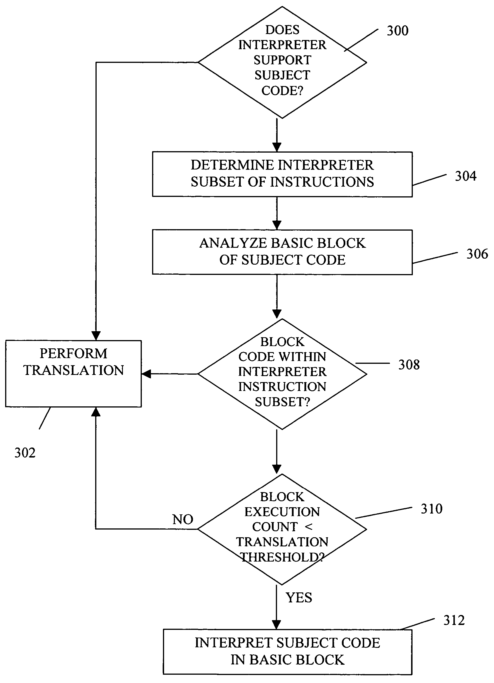 Method and apparatus for performing interpreter optimizations during program code conversion