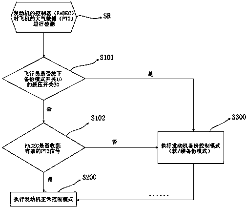 Method of triggering engine back-up control mode and engine back-up control system