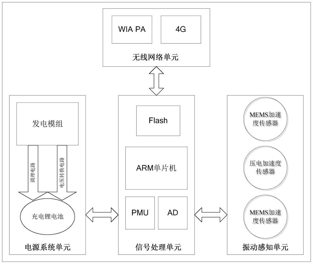 Vibration monitoring system and method based on WIA-PA and 4G double wireless technology