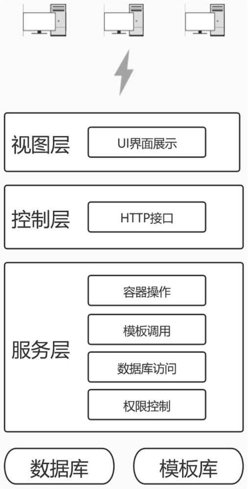 Training environment management system, method and device and electronic equipment