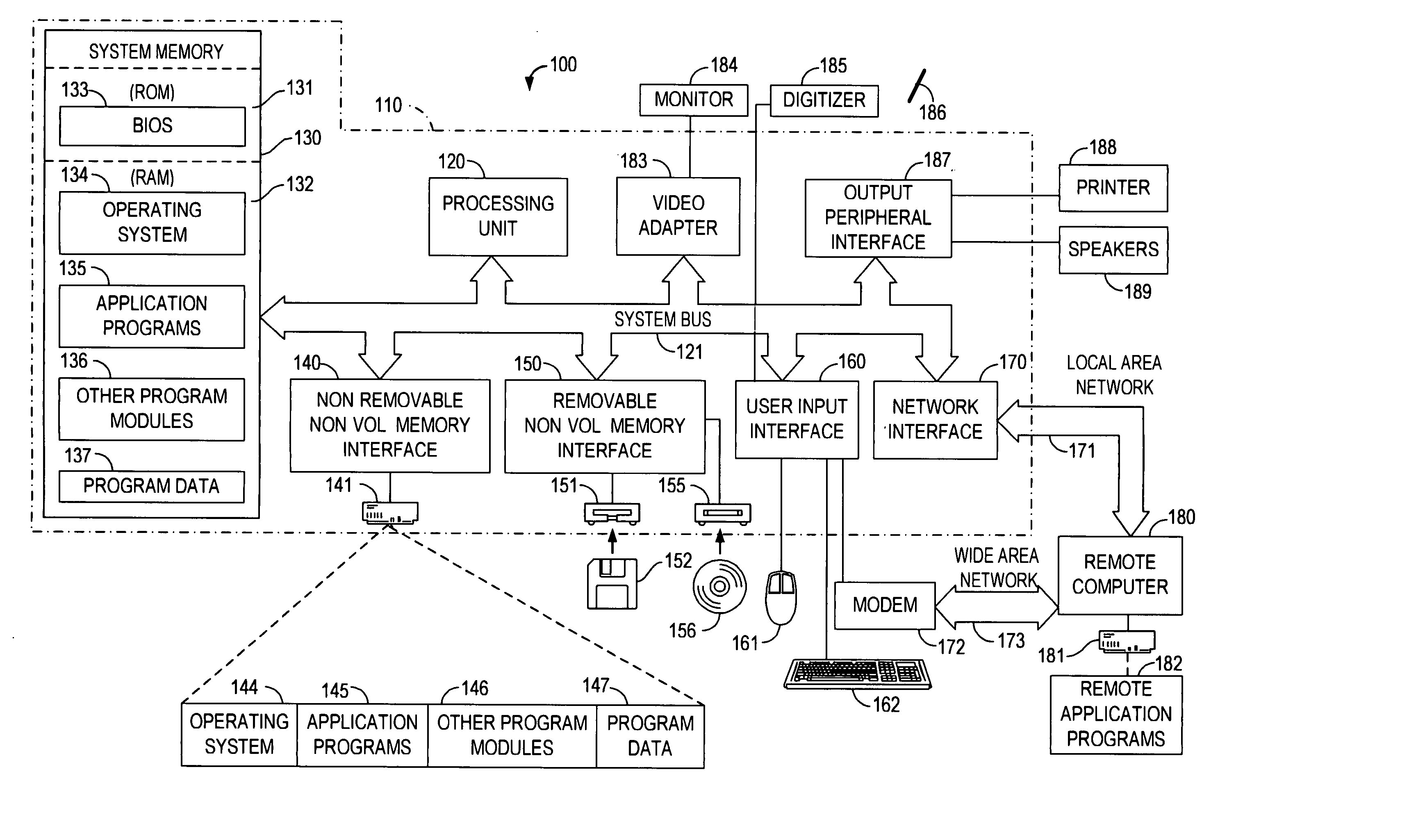 Development tool for defining attributes within a multi-dimensional space