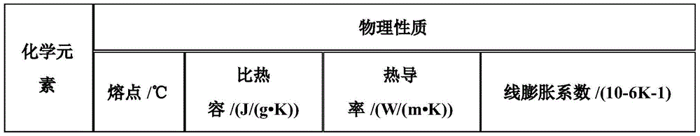 A welding process of titanium-containing metal layer/pipeline steel layer composite plate based on vanadium/copper solid solution transition connection