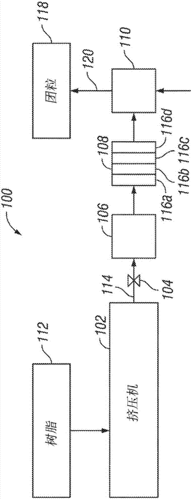 Methods for gel reduction in polyolefins