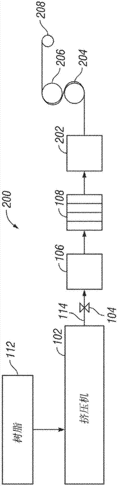 Methods for gel reduction in polyolefins