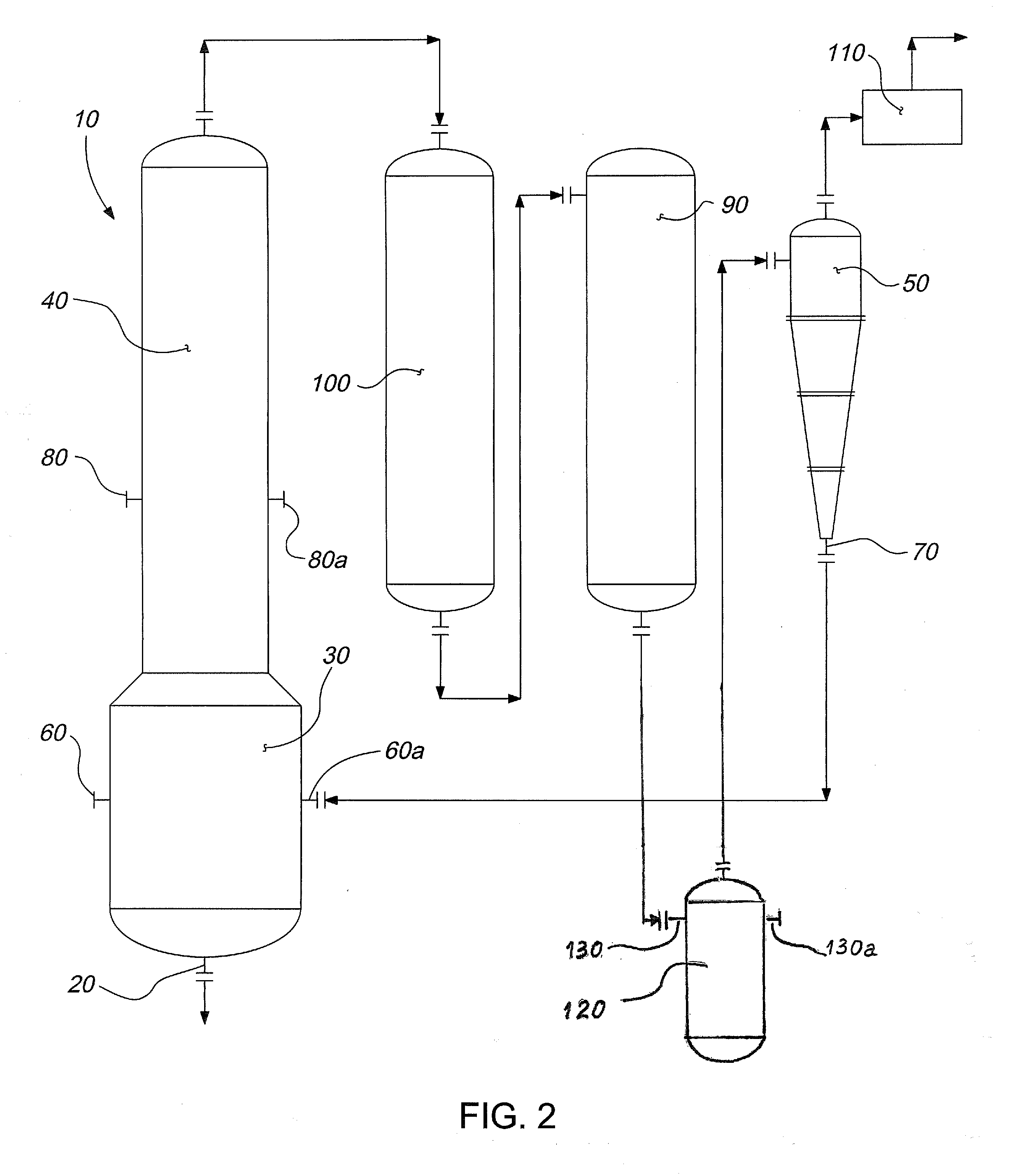 Gasification system and process with staged slurry addition