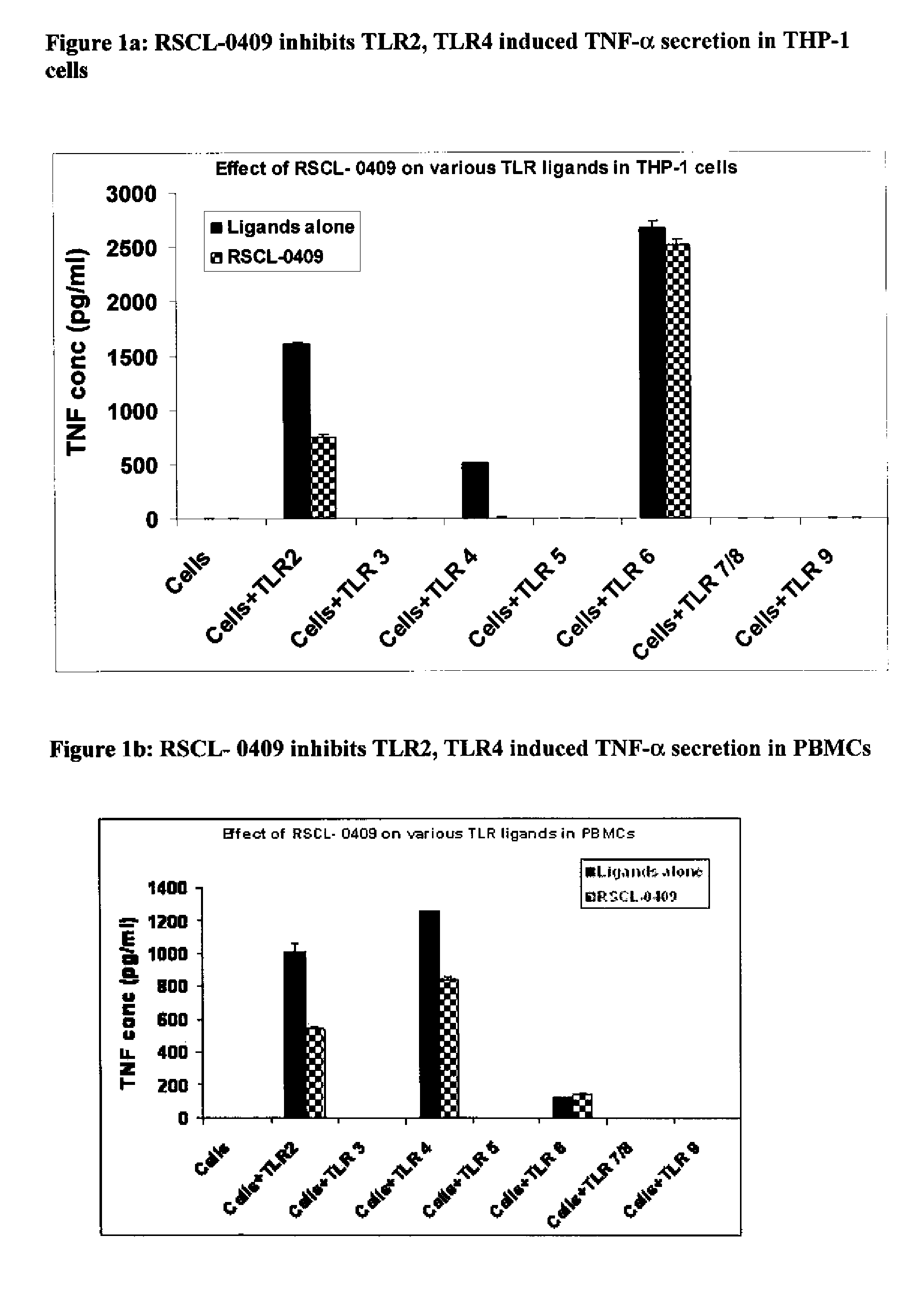 Carbohydrate based toll-like receptor (TLR) antagonists