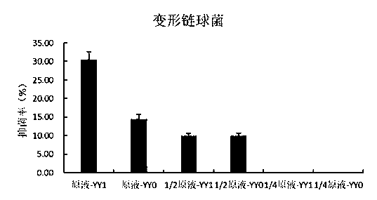 Method for rapid screening of electronic cigarette liquid based on streptococcus mutans