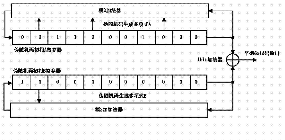Implementation method for preventing forwarding interference of frequency modulation radio fuze