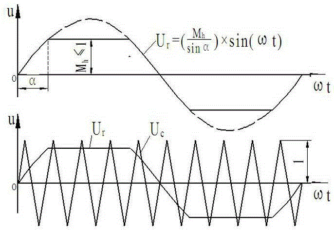 Optimization-based quasi-sine flat top modulating wave pwm overmodulation method