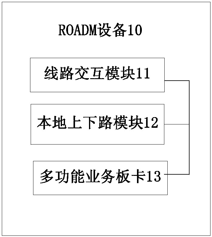 Reconfigurable add/drop multiplexer (ROADM) equipment, optical network system and transmission method