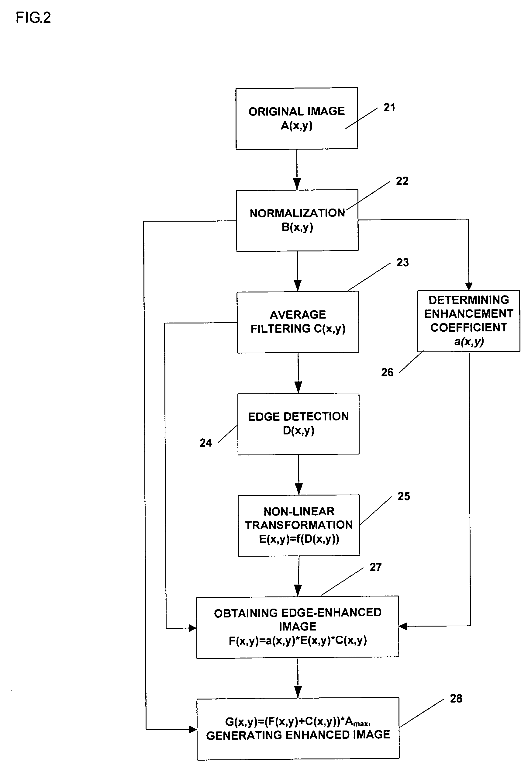Method and apparatus for enhancing image acquired by radiographic system
