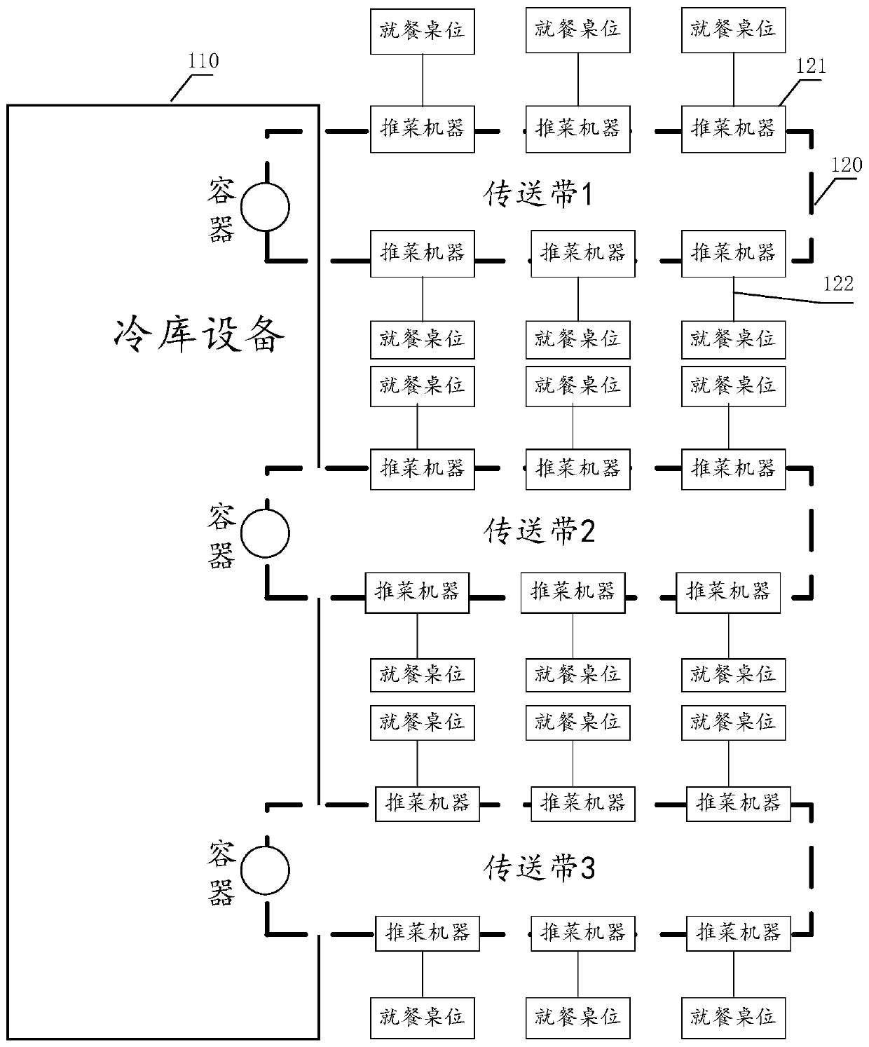 Restaurant system and catering information processing method and device