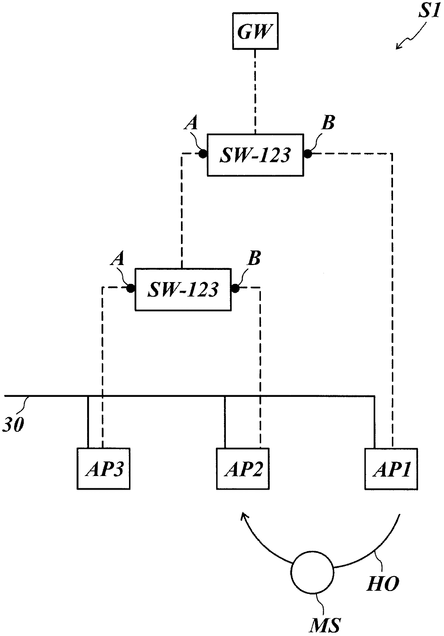 Method of performing an intra-segment handover