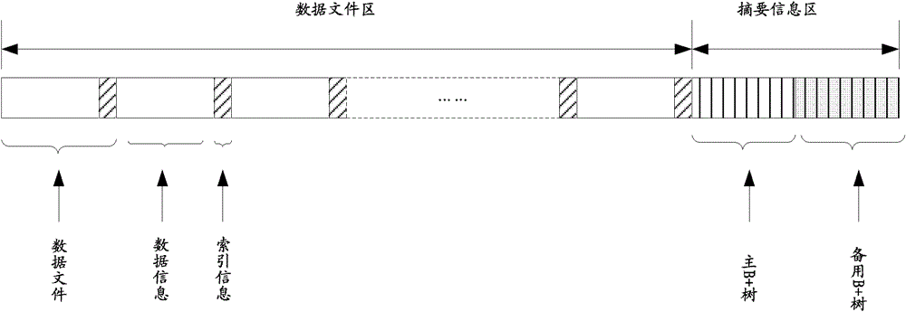 Method and system for video file preservation and data recovery of digital hard disk video recorder