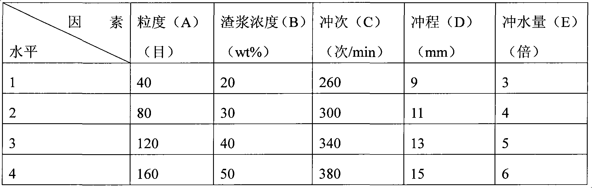 Method for recovering celestite from waste residue in strontium carbonate production by celestite back salt method