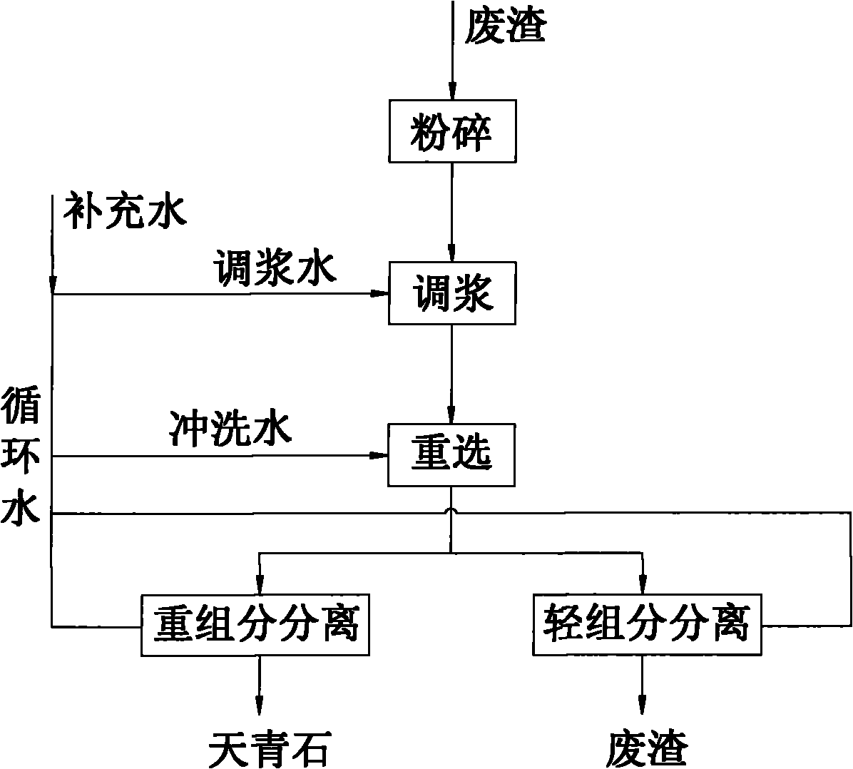 Method for recovering celestite from waste residue in strontium carbonate production by celestite back salt method