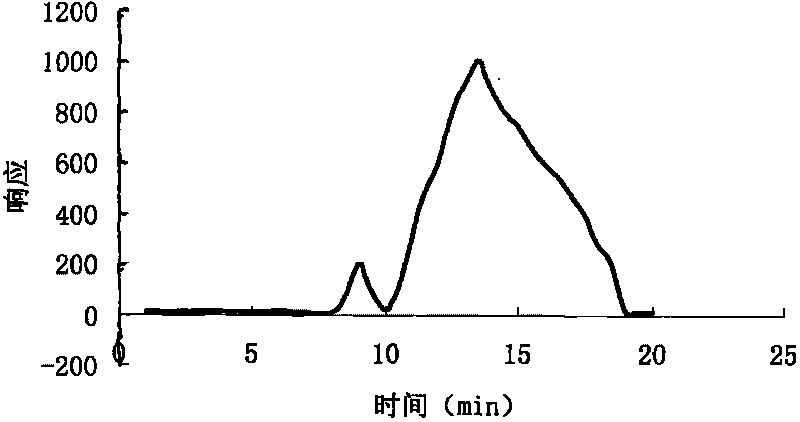 Method for synchronously purifying and separating organic extract of environmental medium step by step