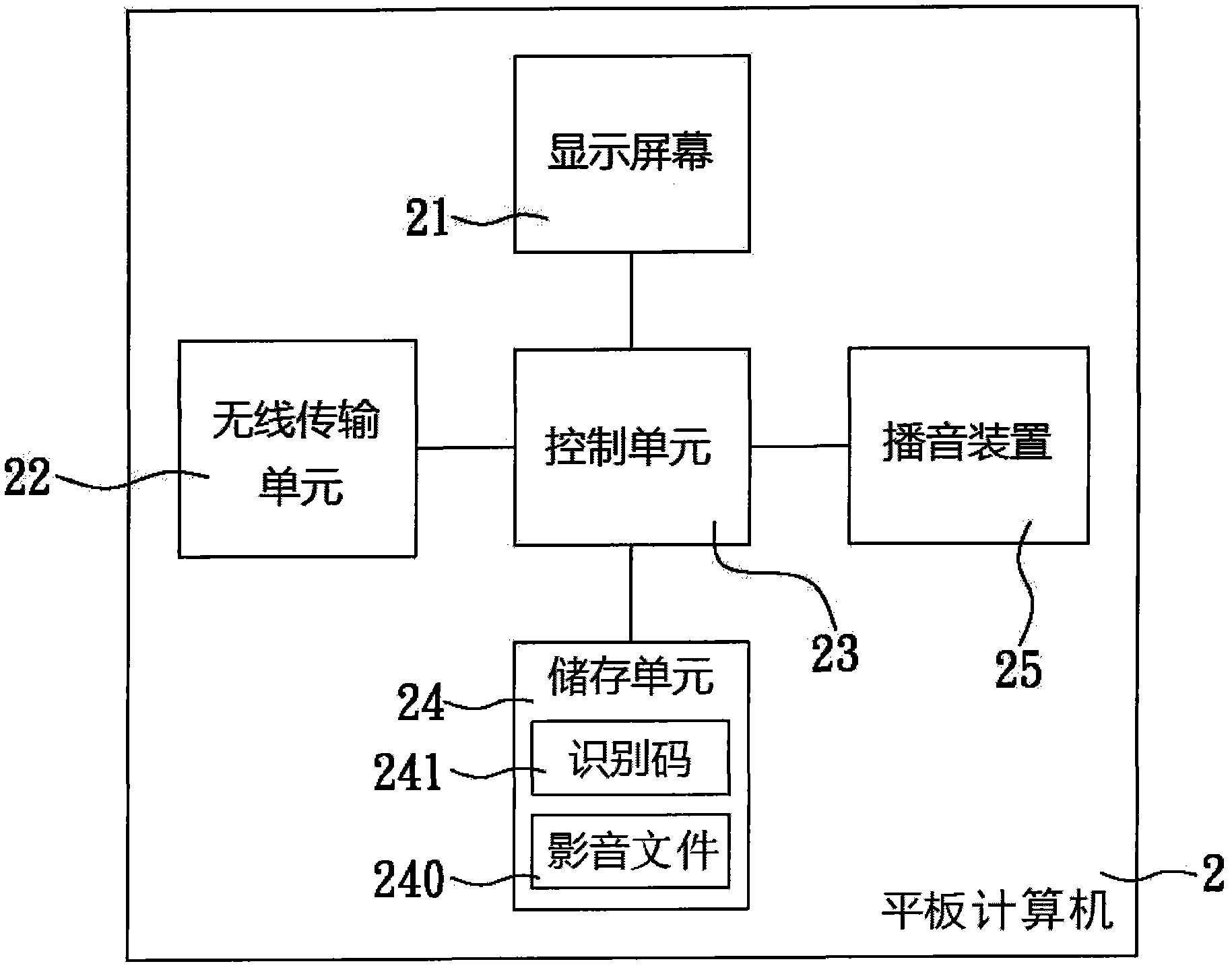 Method and playing system for playing video file by integrating multiple tablet computers