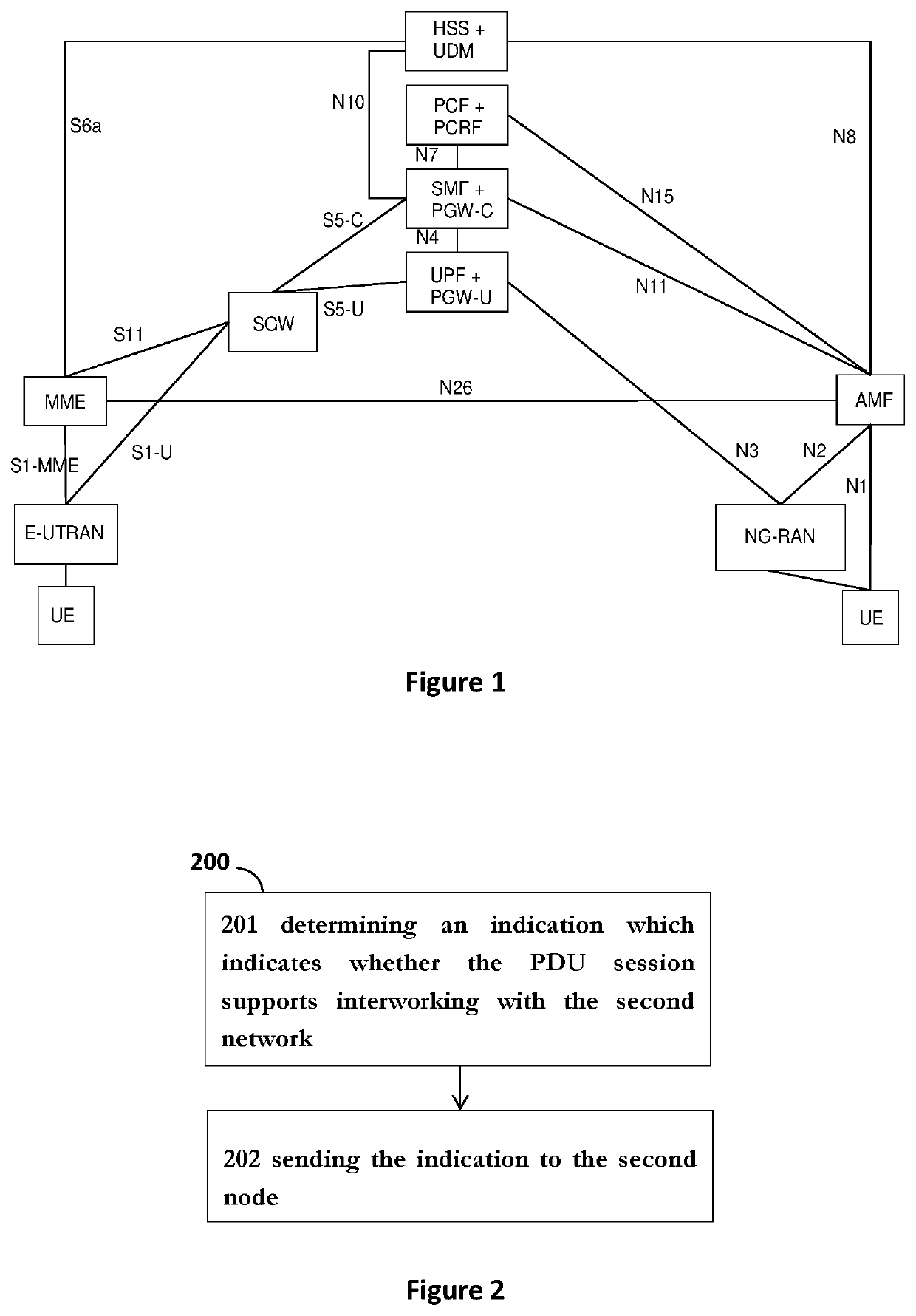Methods and nodes for facilitating a pdu session procedure in interworking networks