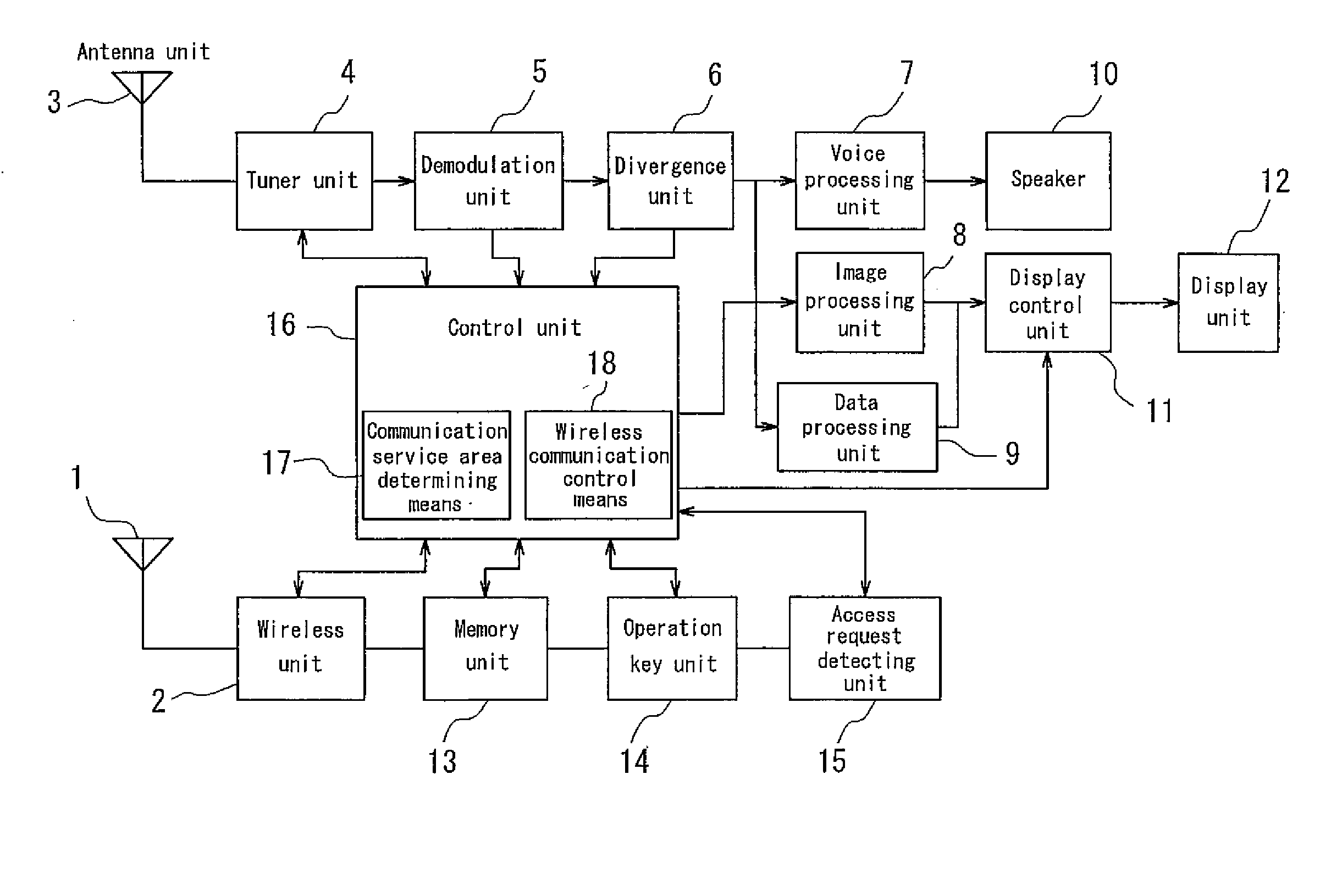 Portable Communication Terminal