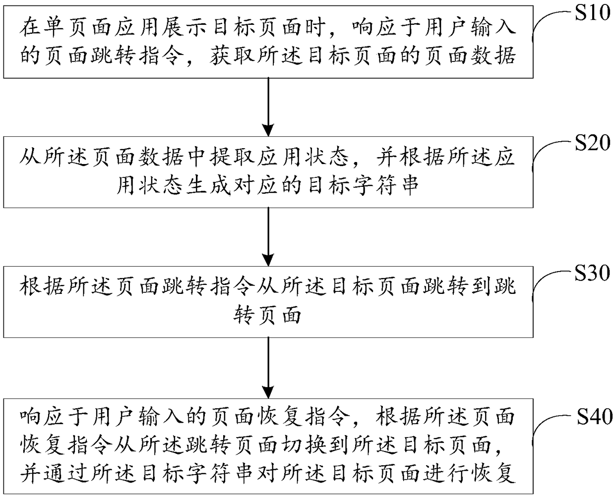 Page processing method, device and terminal and computer readable storage medium