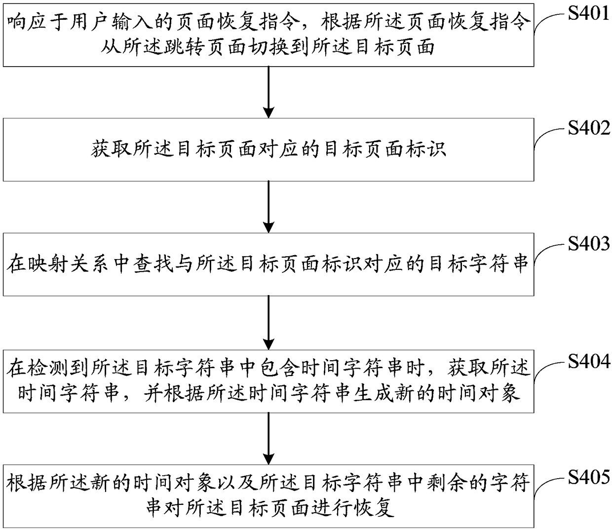 Page processing method, device and terminal and computer readable storage medium