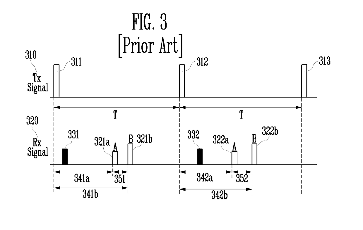 Lidar system and multiple detection signal processing method thereof