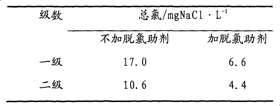 Method for removing organochlorine from hydrocarbon oil