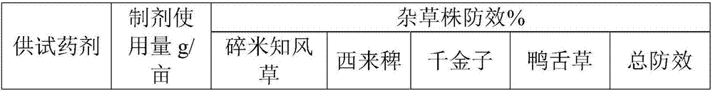 Rice field weeding composition with penoxsulam, fluroxypyr-mepthyl and metamifop