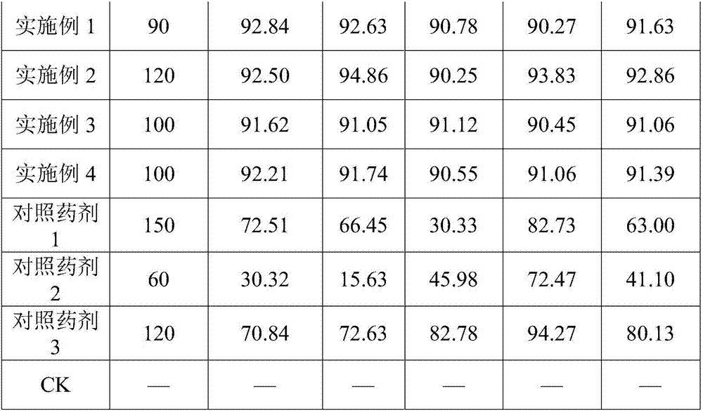 Rice field weeding composition with penoxsulam, fluroxypyr-mepthyl and metamifop