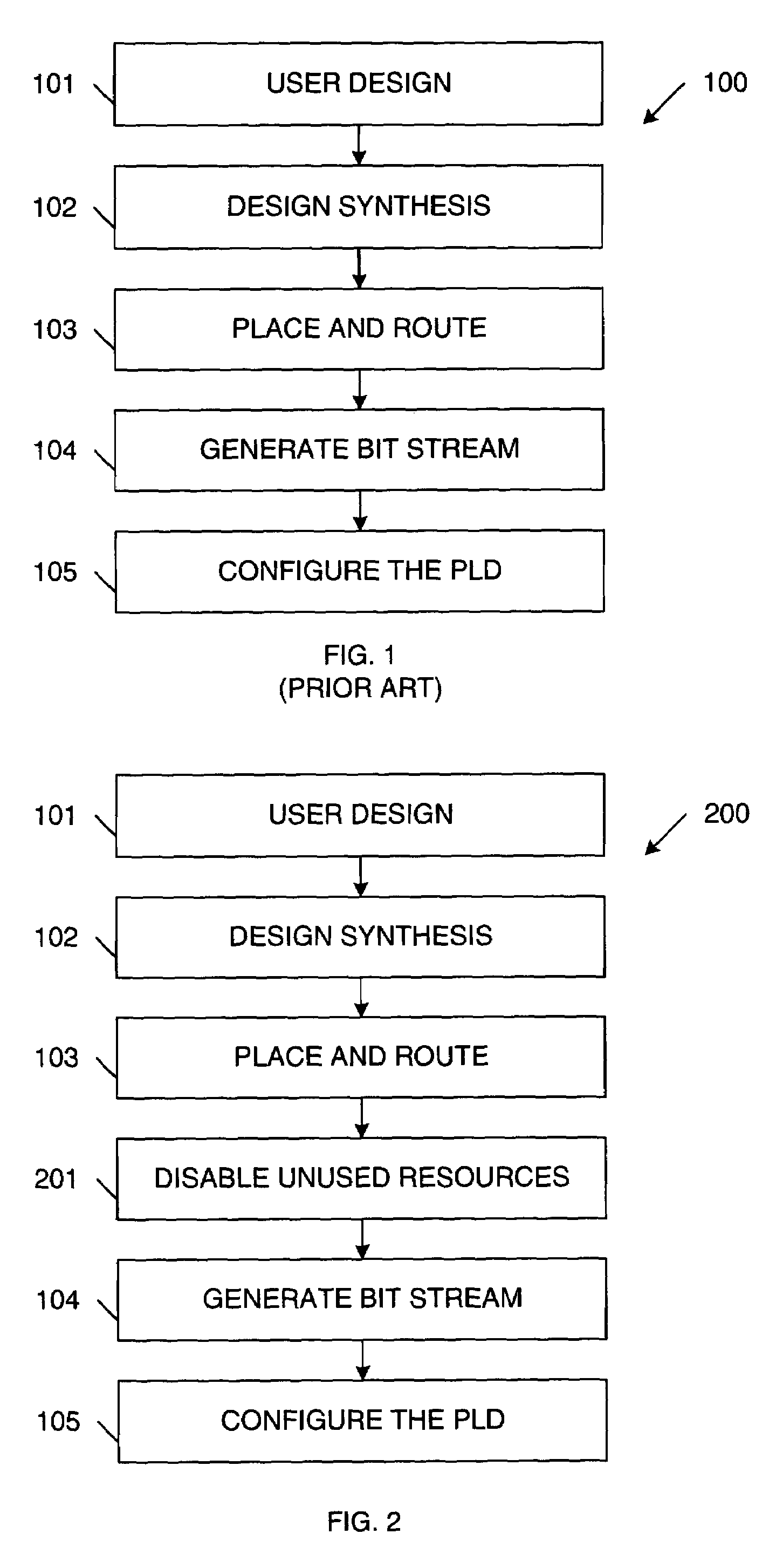 Disabling unused/inactive resources in programmable logic devices for static power reduction
