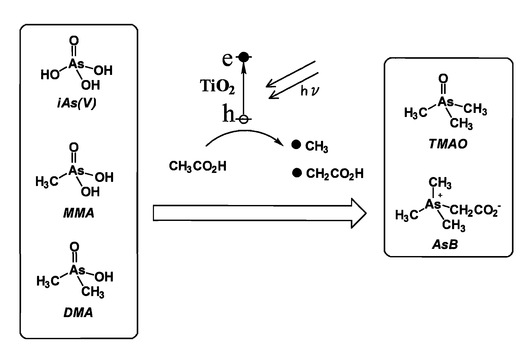 Method of treating treatment object containing harmful compound