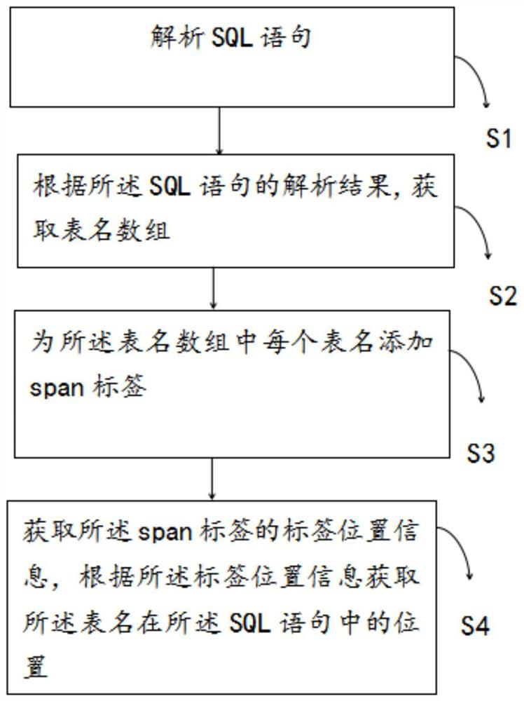 Lightweight text labeling method and system based on javascript, equipment and storage medium