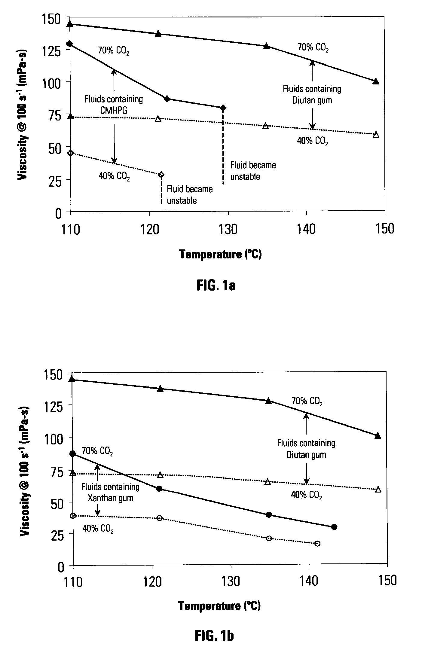 Energized Fluids and Methods of Use Thereof