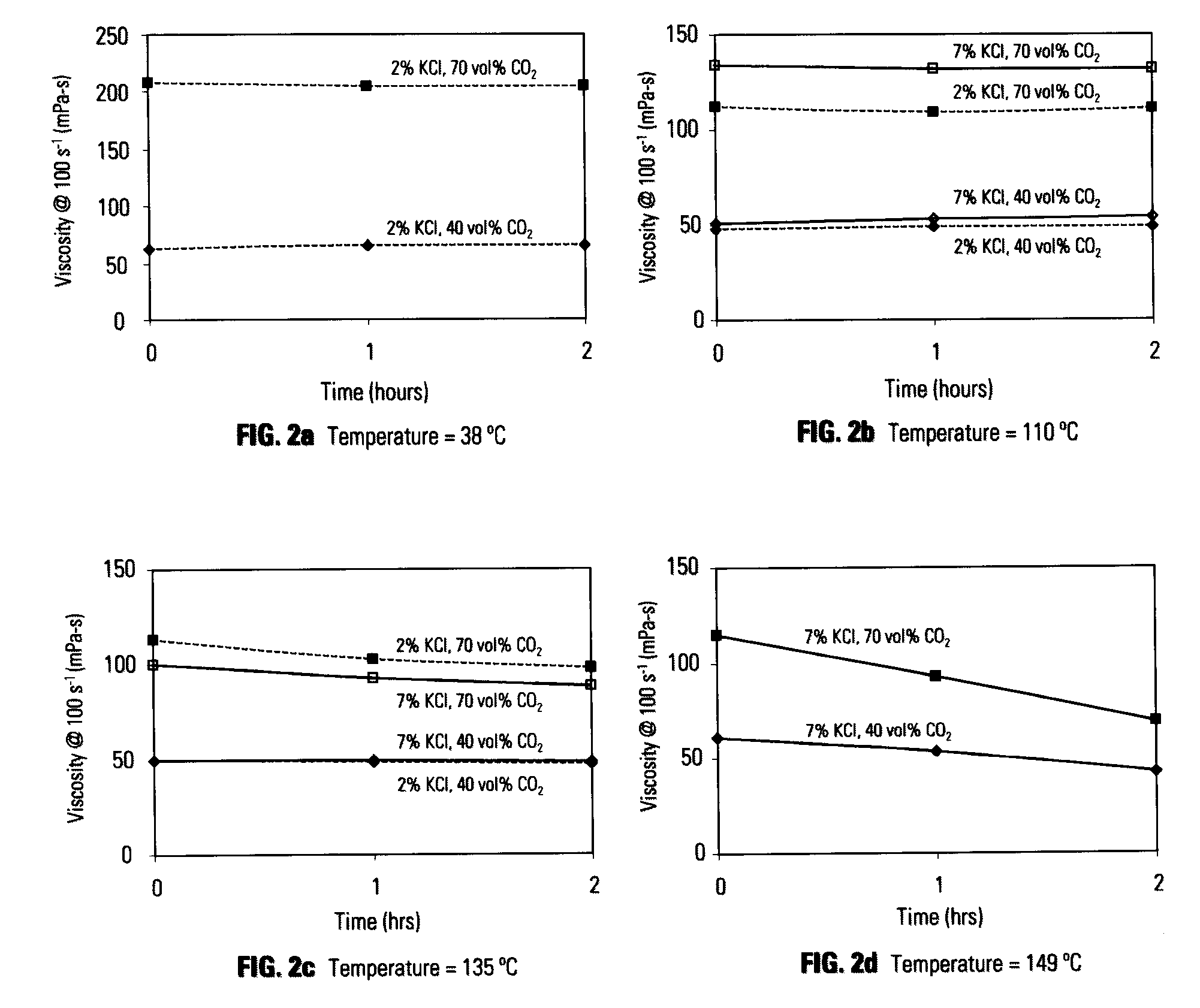 Energized Fluids and Methods of Use Thereof