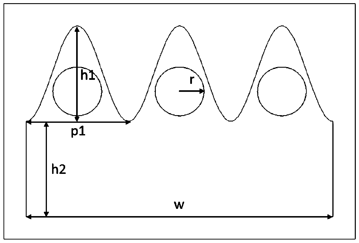 Multi-electron-beam-channel slow-wave structure with trigonometric function contour