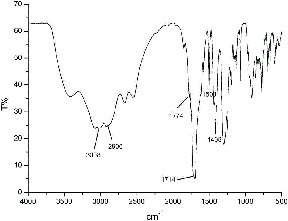 Compound 1, 5-trimellitic anhydride glutarate and compounding method thereof