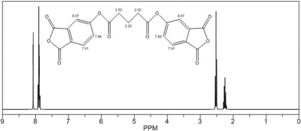 Compound 1, 5-trimellitic anhydride glutarate and compounding method thereof