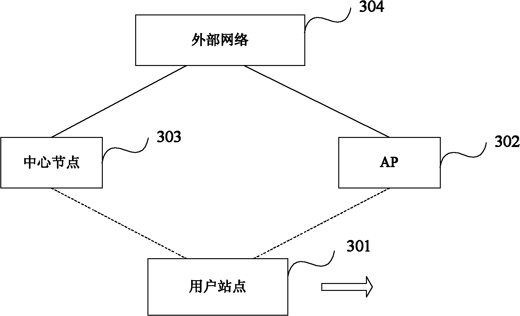 Method for accessing a wireless local area network and communication system