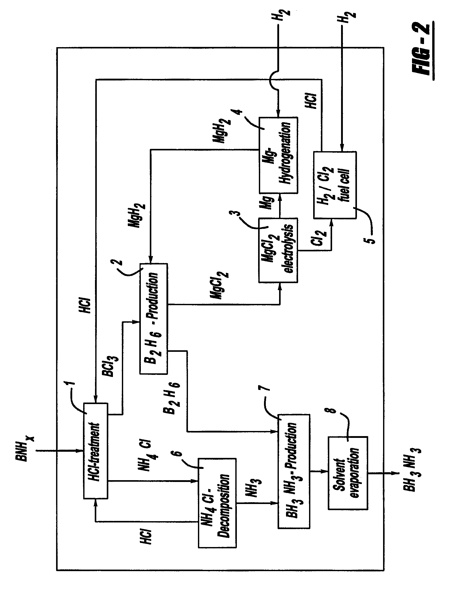 Procedure for the hydrogenation of BNH-containing compounds
